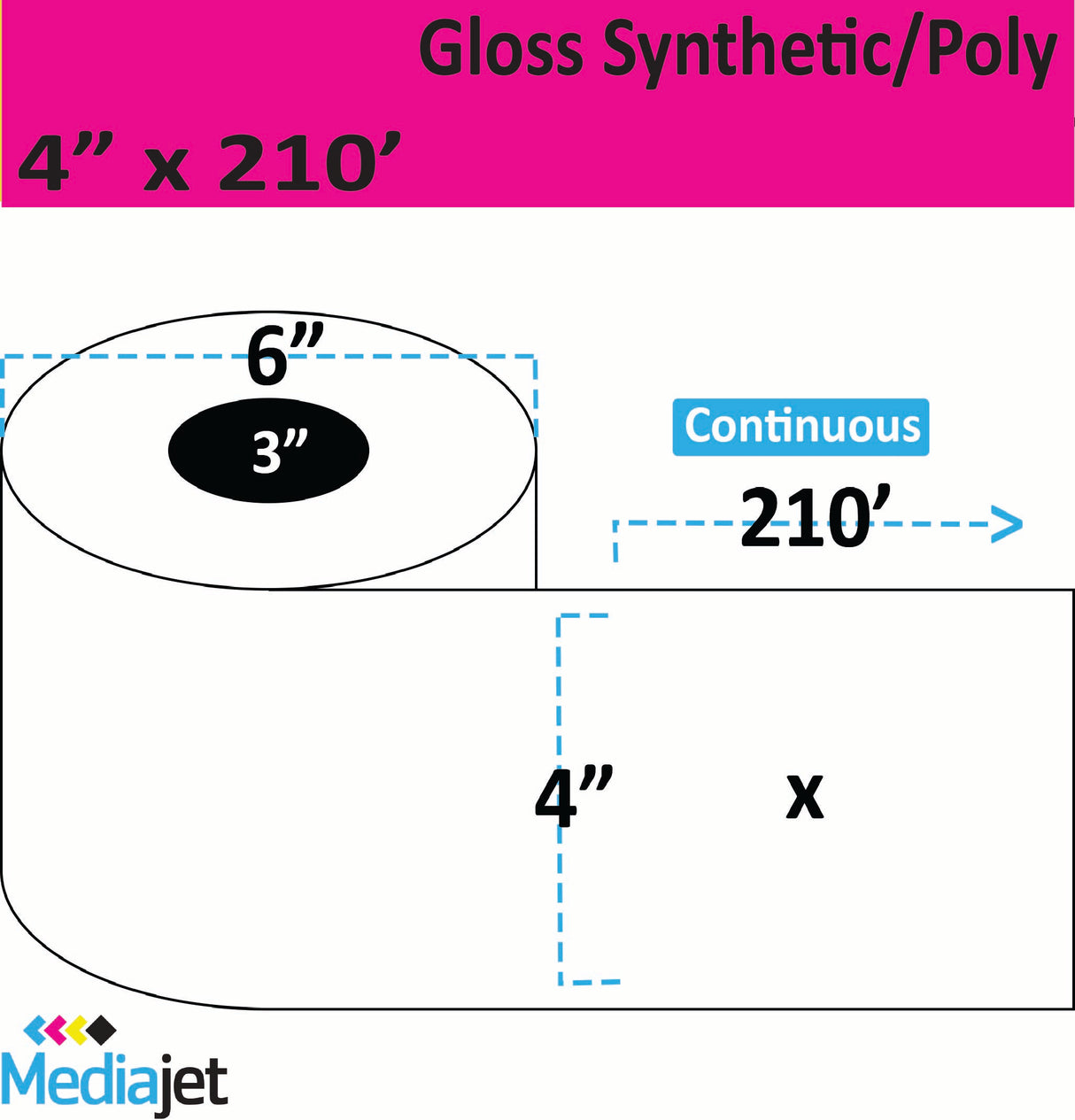 4" x 210' Gloss Synthetic Inkjet Labels. 4 Rolls per Case. 6" OD, 3" Core. SKU: IGP-4-210-4-3