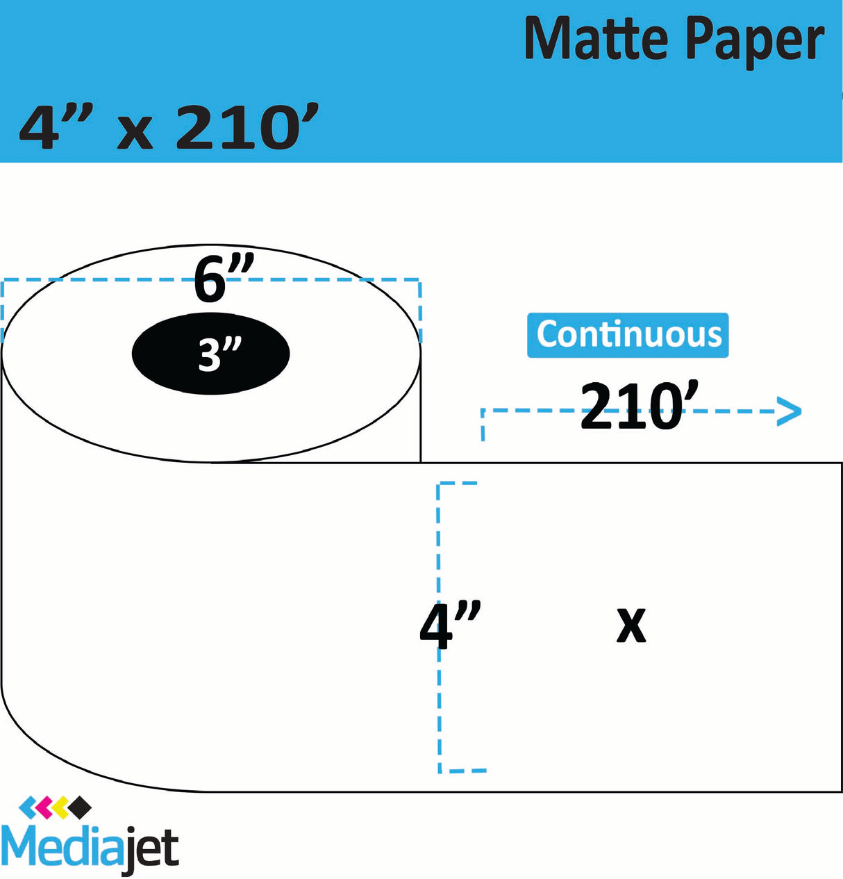 4" x 210' Continuous Matte Paper Inkjet Labels. 4 Rolls per Case. 6" OD, 3" Core. SKU: IJM-4-210-4-3