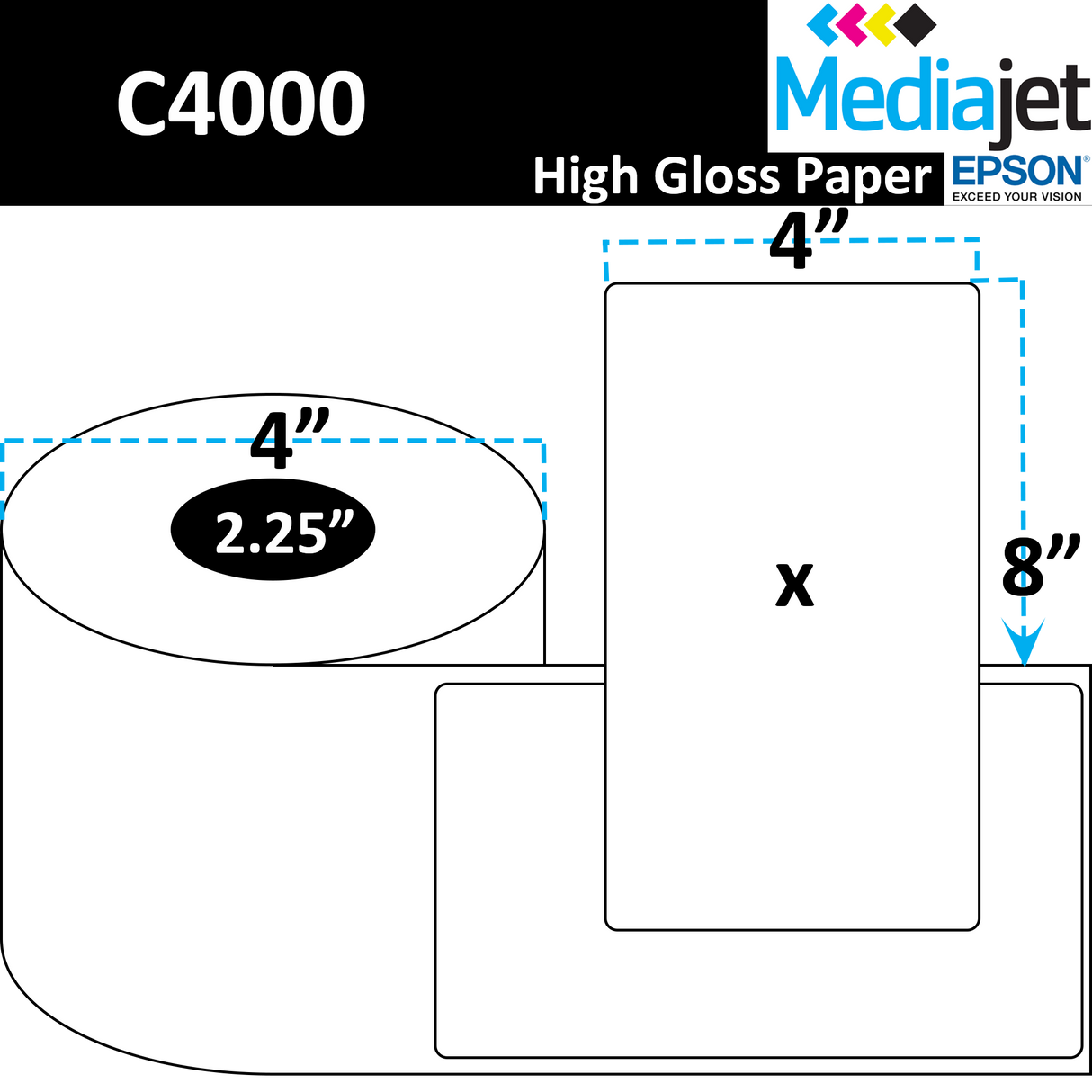 4" x 8" Gloss Paper Inkjet Labels. 8 Rolls per Case. 125 Labels per Roll. 4" OD, 2.25" Core. Perfed. SKU: IJG-4-8-125-225