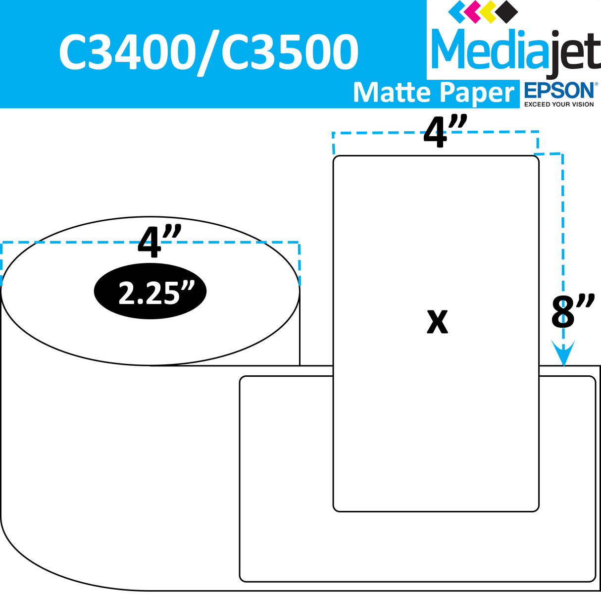4" x 8" Matte Paper Inkjet Labels. 8 Rolls per Case. 125 Labels per Roll. 4" OD, 2.25" Core. Perfed. SKU: IJM-4-8-125-225