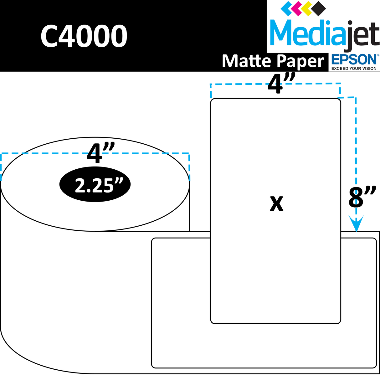 4" x 8" Matte Paper Inkjet Labels. 8 Rolls per Case. 125 Labels per Roll. 4" OD, 2.25" Core. Perfed. SKU: IJM-4-8-125-225