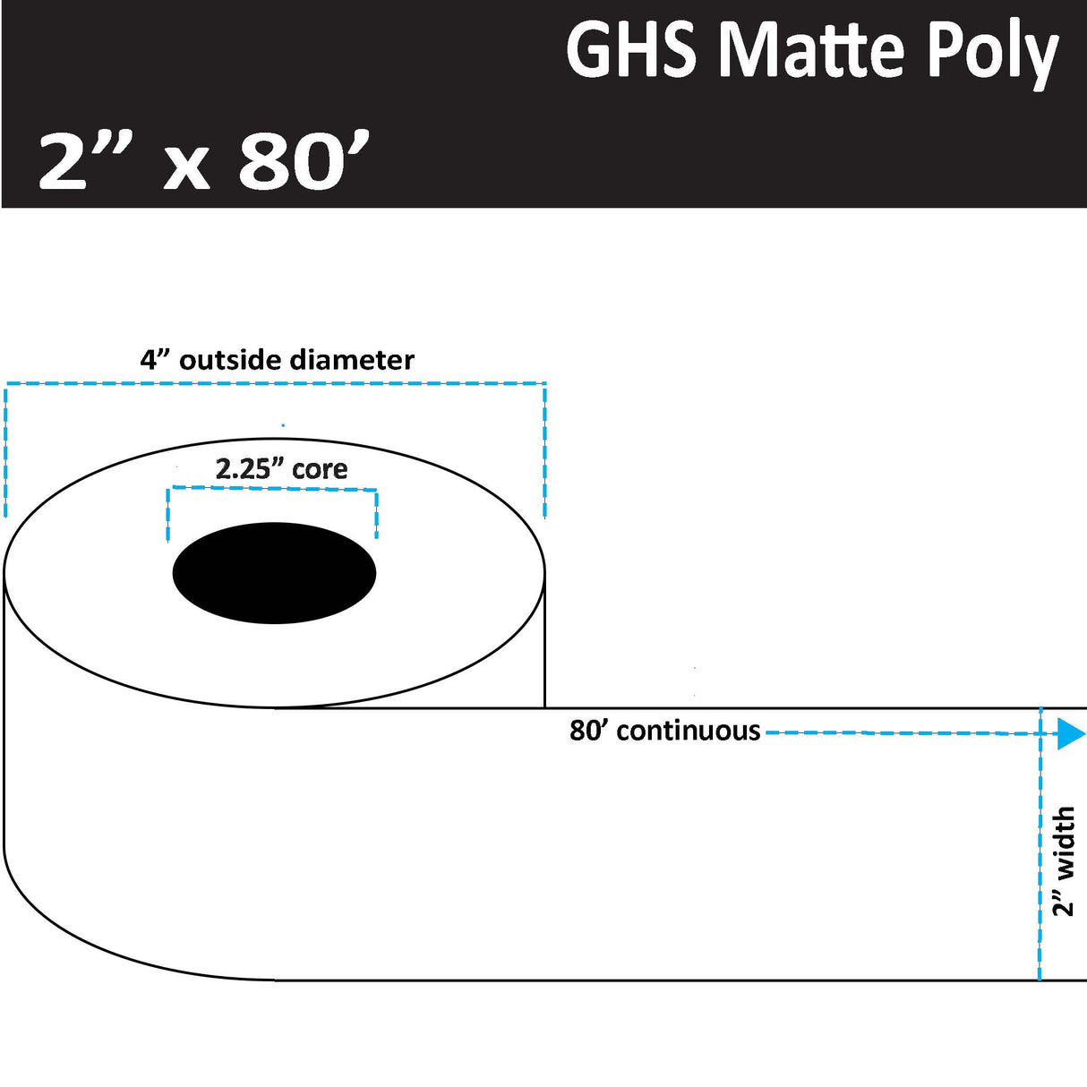 2" x 80' Continuous GHS / BS5609 Matte Synthetic Inkjet Labels, 12 rolls per Case. 4" OD, 2.25" Core. SKU: ISP-2-80-12-225