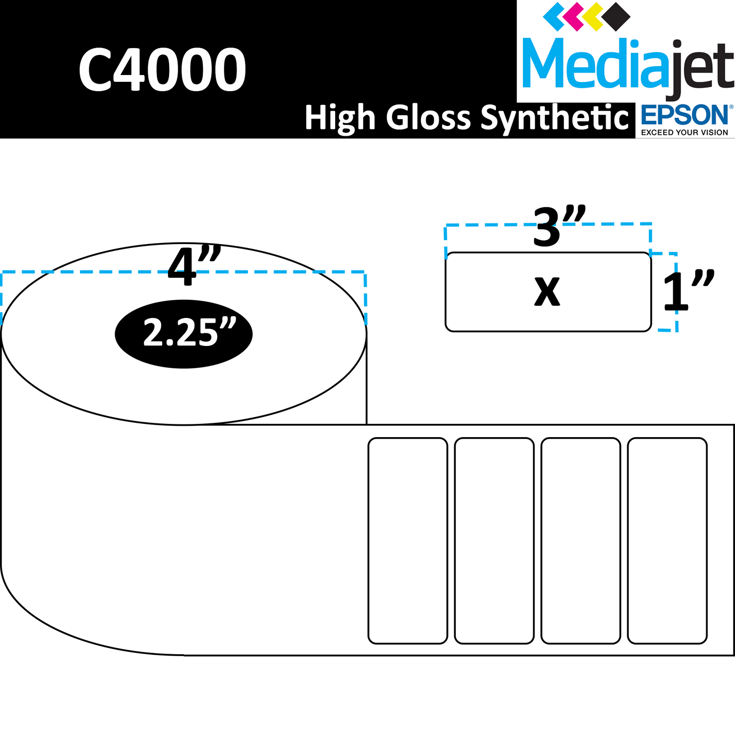 3" x 1" Gloss Synthetic Inkjet Labels. 8 Rolls per Case. 900 Labels per Roll. 4" OD, 2.25" Core. Perfed. SKU: IGP-3-1-900-225