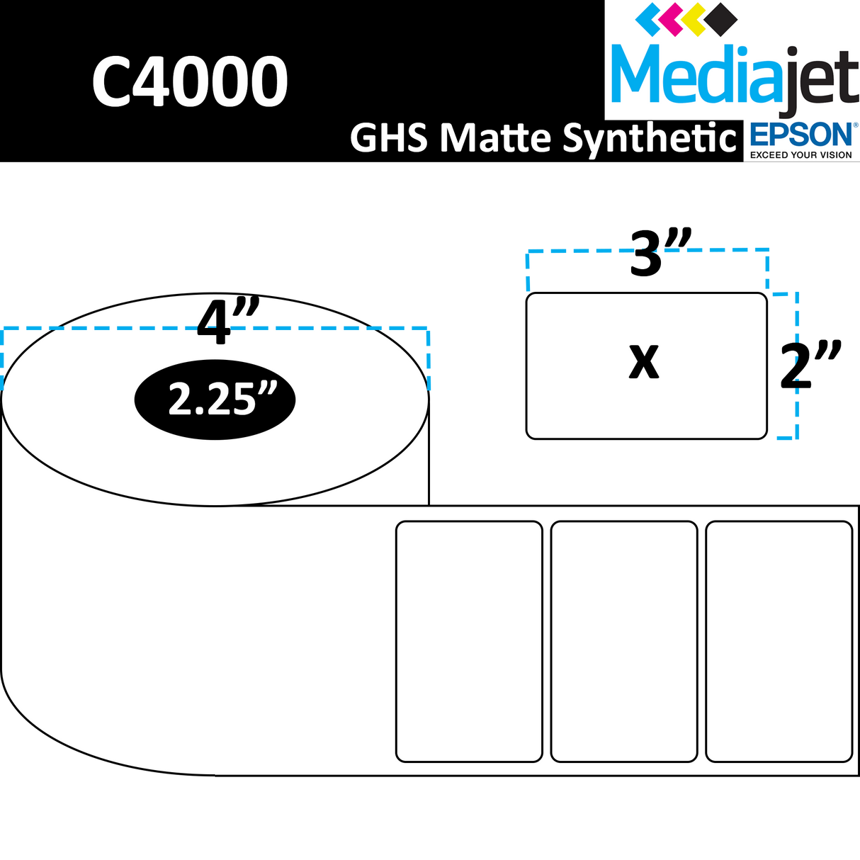 3" x 2" GHS / BS5609 Matte Synthetic Inkjet Labels. 8 Rolls per Case. 400 Labels per Roll. 4" OD, 2.25" Core. Perfed. SKU: ISP-3-2-400-225