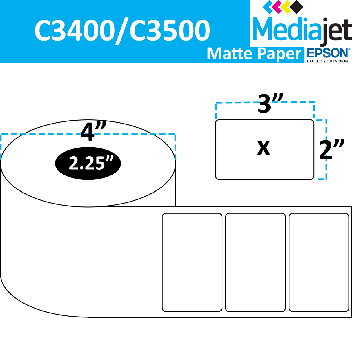 3" x 2" Matte Paper Inkjet Labels. 8 Rolls per Case. 450 Labels per Roll. 4" OD, 2.25" Core. Perfed. SKU: IJM-3-2-450-225