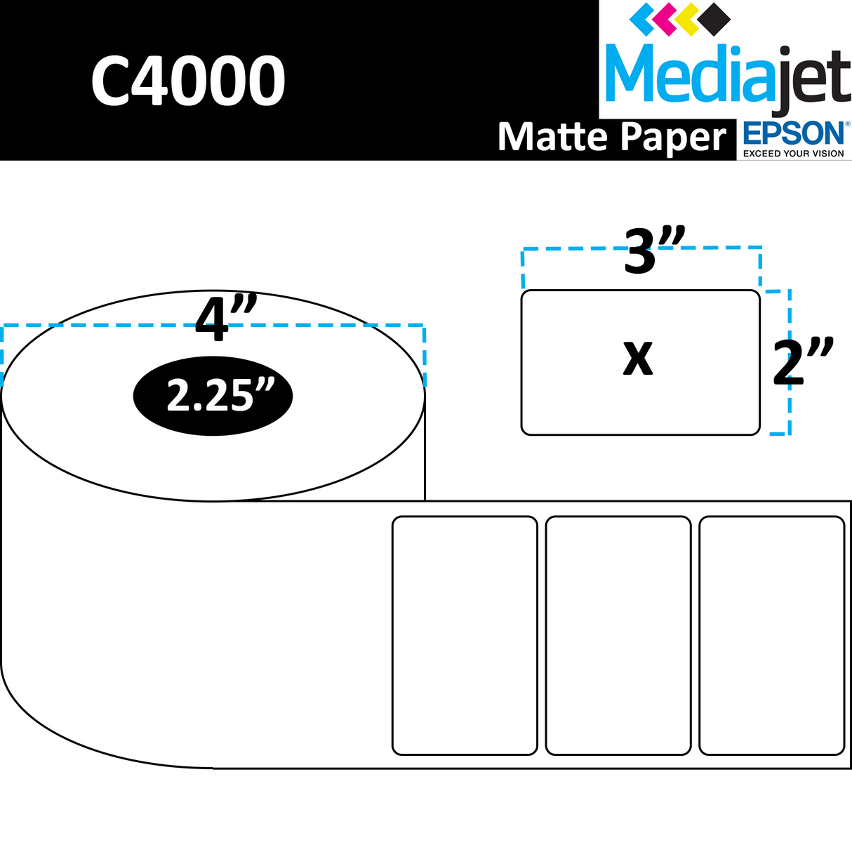 3" x 2" Matte Paper Inkjet Labels. 8 Rolls per Case. 450 Labels per Roll. 4" OD, 2.25" Core. Perfed. SKU: IJM-3-2-450-225