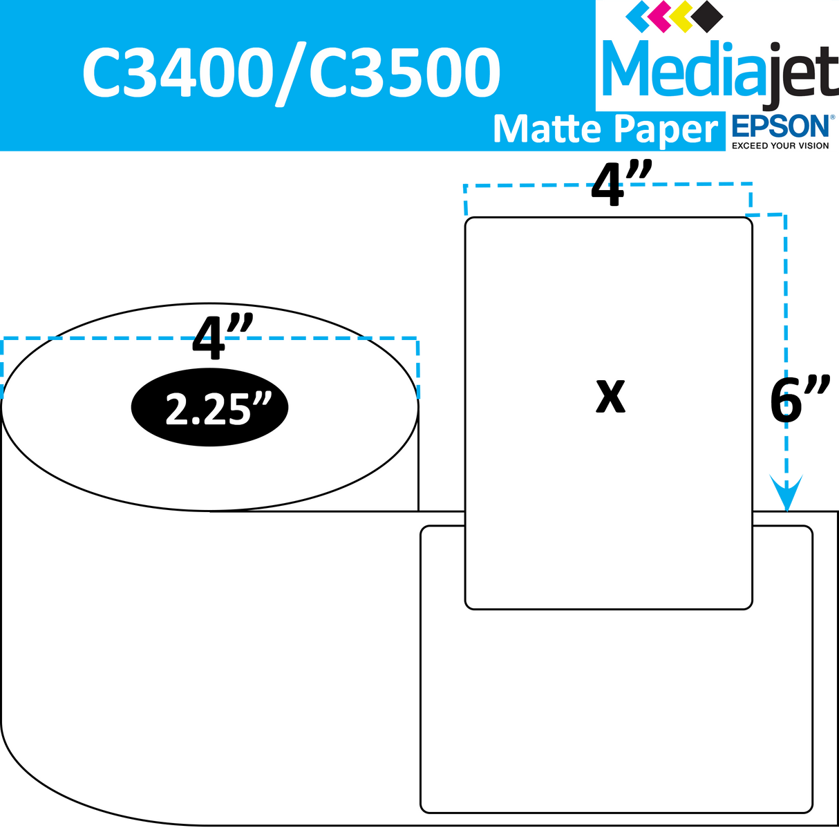 4" x 6" Matte Paper Inkjet Labels. 8 Rolls per Case. 175 Labels per Roll. 4" OD, 2.25" Core. Perfs. SKU: IJM-4-6-175-225