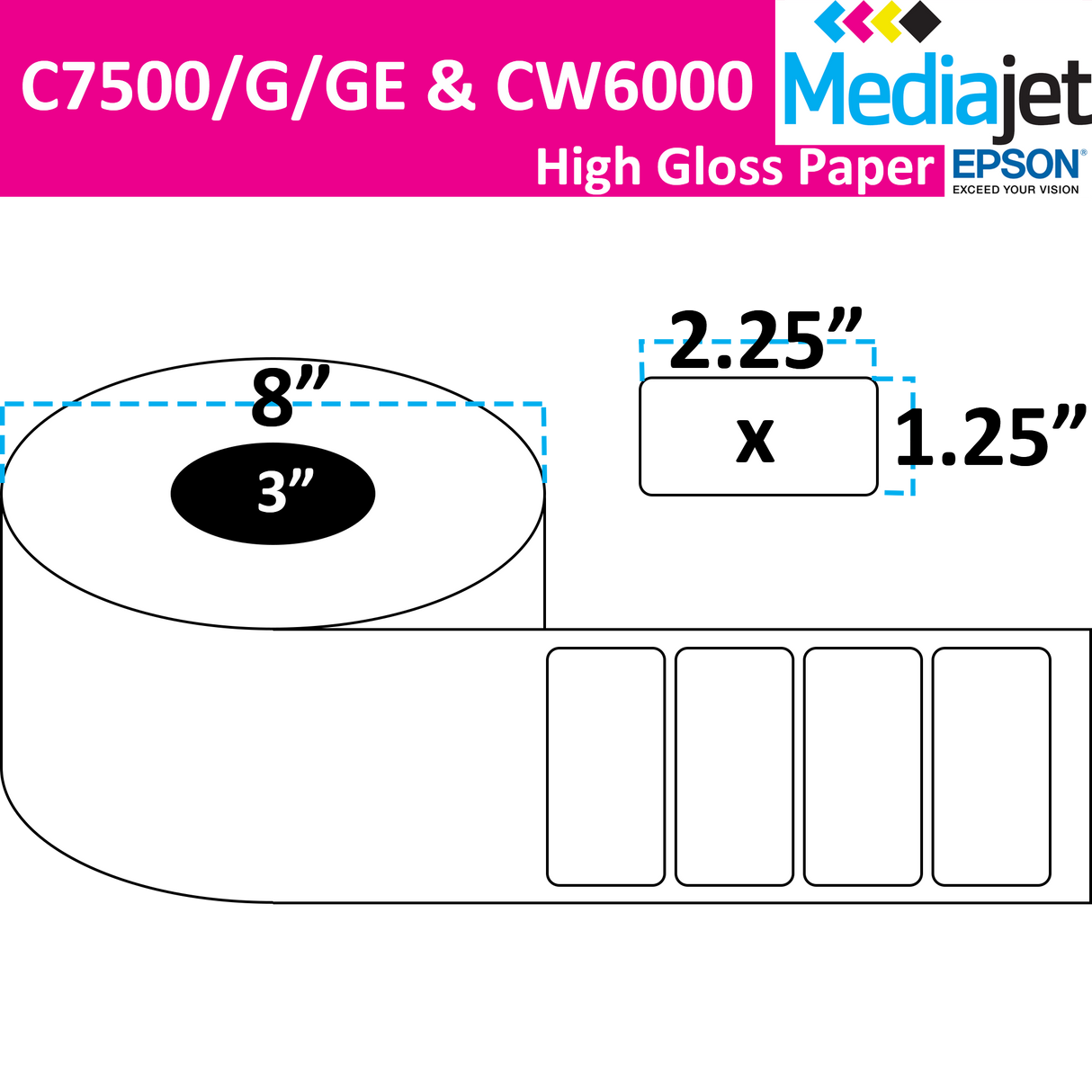 2.25" x 1.25" Gloss Paper Inkjet Labels. 2 Rolls per Case. 4,250 Labels per Roll. 8" OD, 3" Core. No Perf. SKU: IJG-225-125-4250-3NP